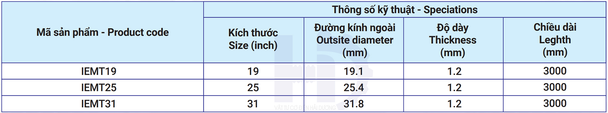Bảng thông số sản phẩm Ống Inox 304 luồn dây điện loại trơn Bảng thông số sản phẩm Ống Inox 304 luồn dây điện loại trơn