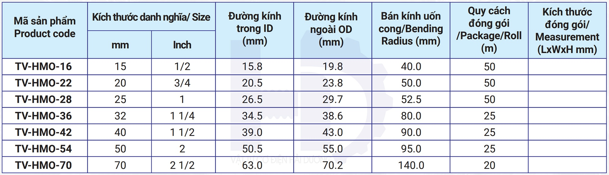 Bảng thông số kích thước, đường kính, bán kính uốn ống ruột gà thép không bọc nhựa PVC.