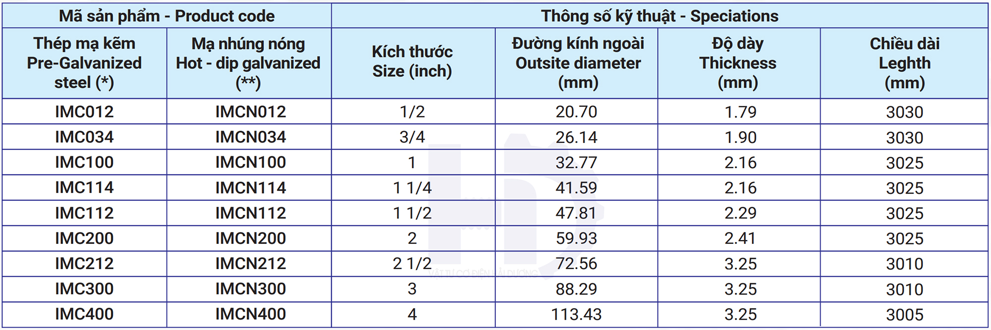 Bảng thông số Ống thép luồn dây điện loại ren IMC