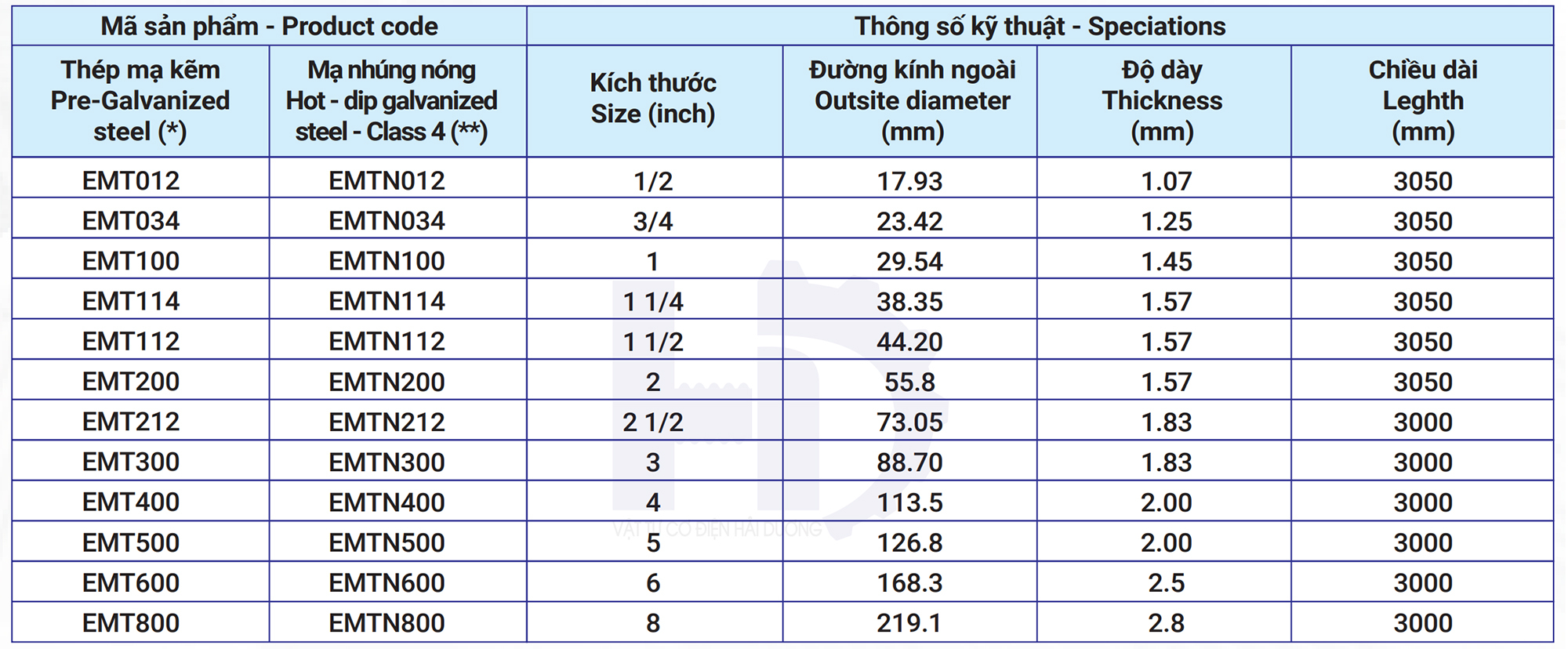 Thông số kỹ thuật Ống thép luồn dây điện loại trơn EMT Thông số kỹ thuật Ống thép luồn dây điện loại trơn EMT