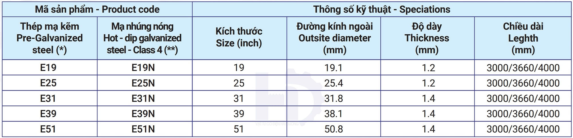 Bảng thông số sản phẩm Ống luồn dây điện loại trơn JIS C8305 loại E