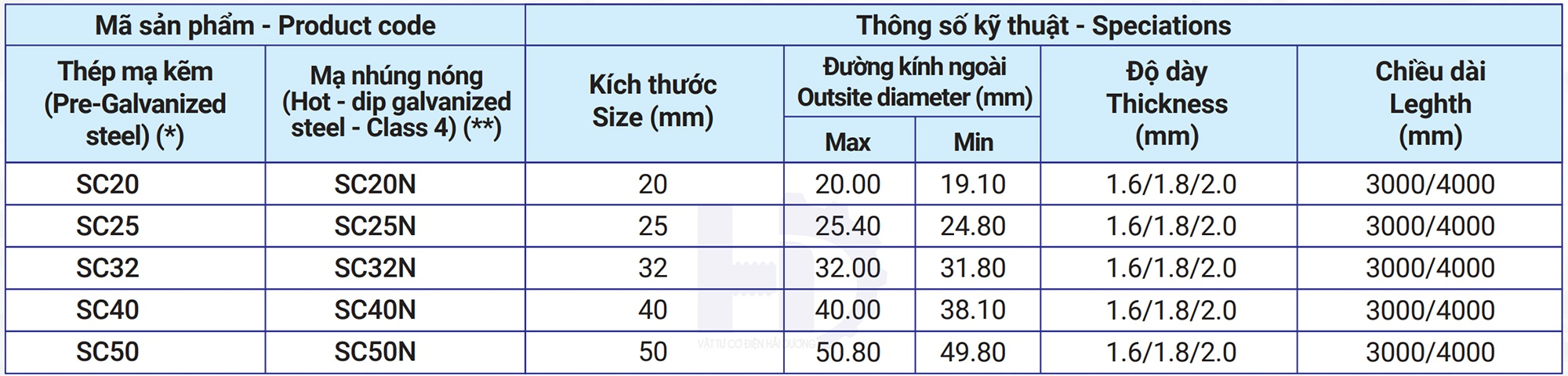 Thông số kỹ thuật Ống luồn dây điện loại trơn/ren sc
