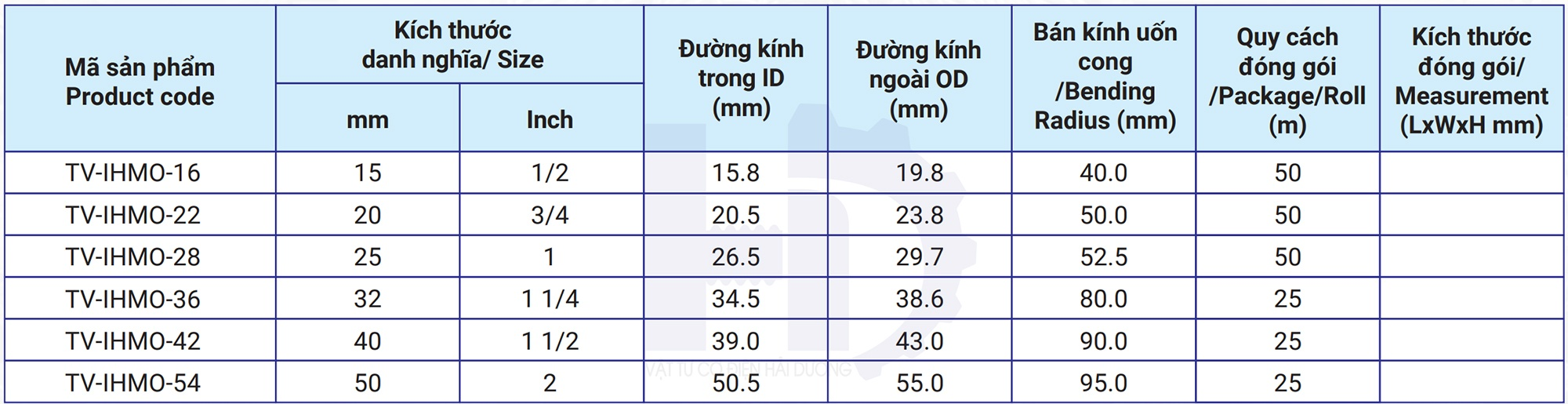 Thông số kích thước đường kính, bán kính uốn cong của Ống ruột gà Inox 304