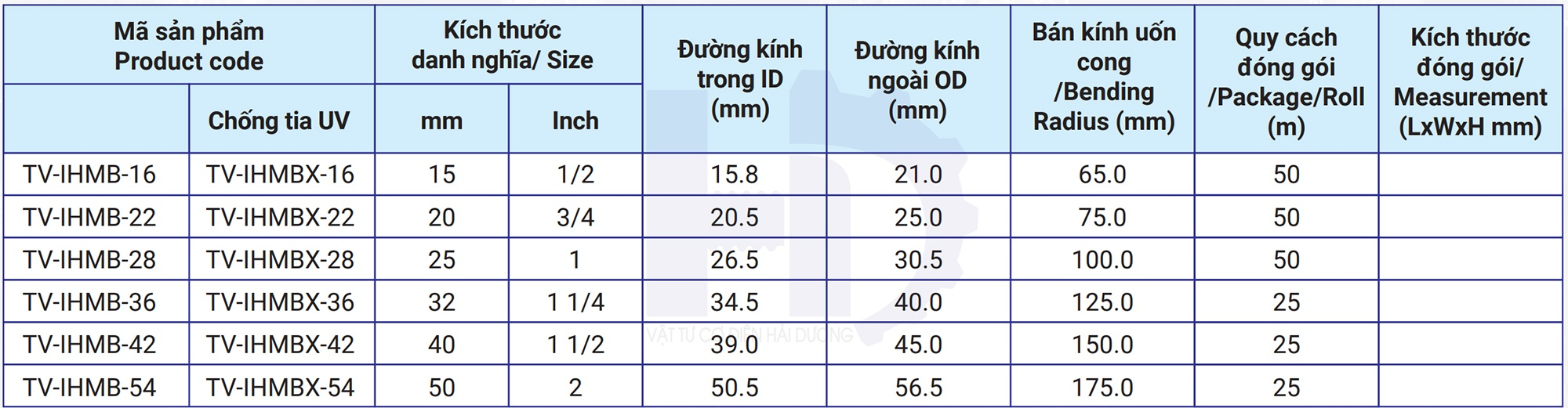 Thông số kích thước, đường kính, bán kính uốn cong của Ống ruột gà Inox bọc nhựa PVC 
