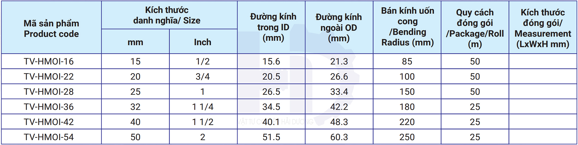 Bảng thông số kích thước đường kính, bán kính uốn cong của Ống ruột gà thép bọc lưới inox 304
