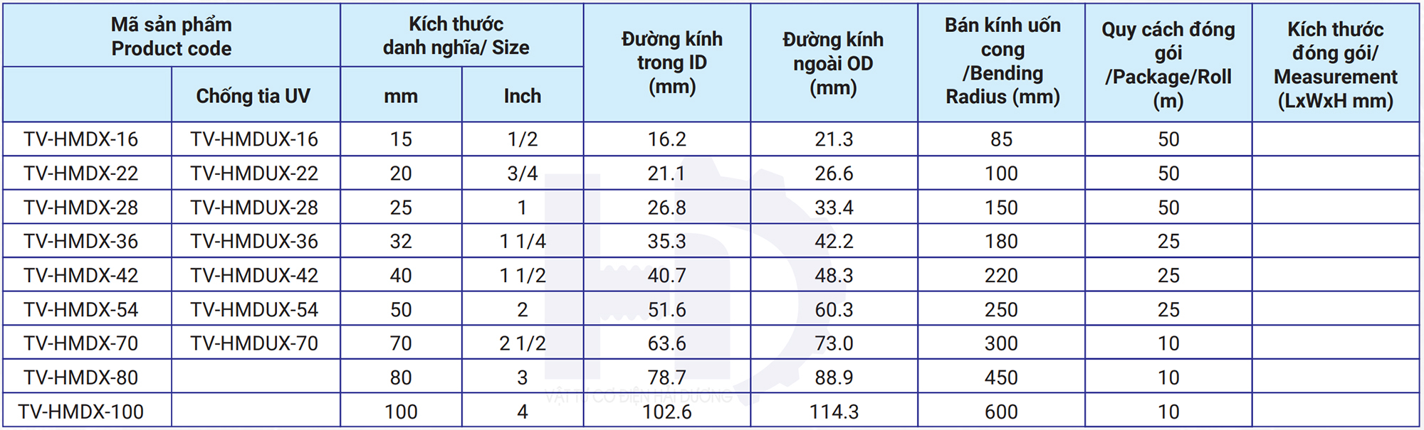 Bảng thông số kích thước, đường kính, bán kính uốn Ống ruột gà thép bọc nhựa PVC chống thấm dầu chống nước