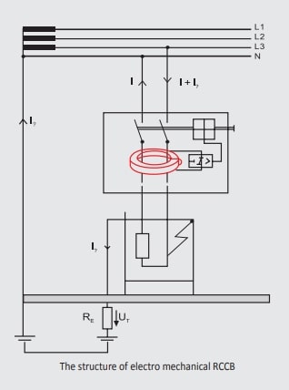 cấu tạo của rccb