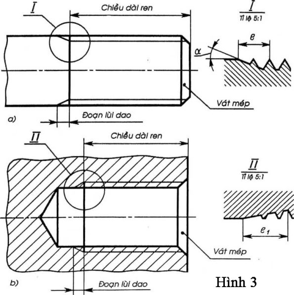 Biểu diễn ren theo quy ước tiêu chuẩn - Công ty vật tư cơ điện Hải Dương