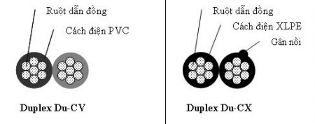 Hướng dẫn chọn dây dẫn điện sử dụng trong nhà