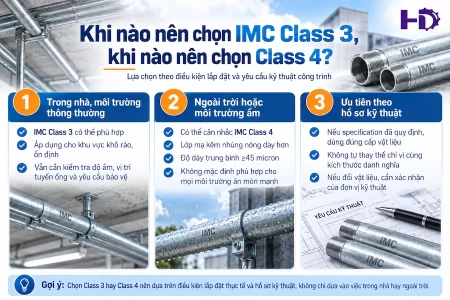 Danh sách 6 loại đai treo ống được sử dụng phổ biến.