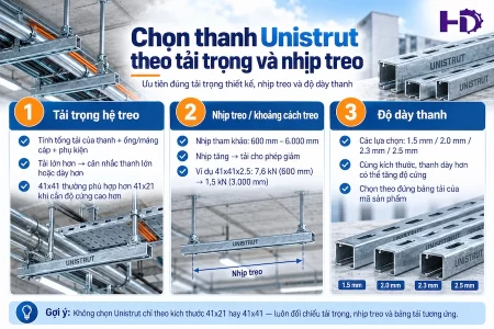 Danh sách 6 loại đai treo ống được sử dụng phổ biến.
